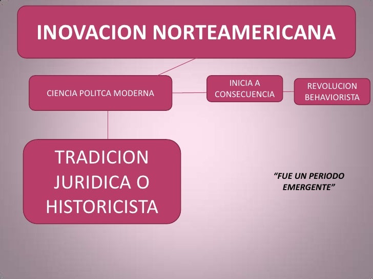 Evolucion historica de la ciencia politica y desarrollo