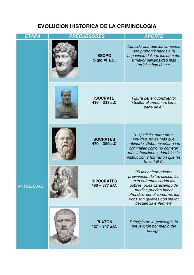 Evolucion historica de la criminologia