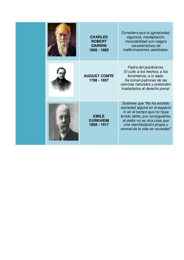 Evolucion historica de la criminologia
