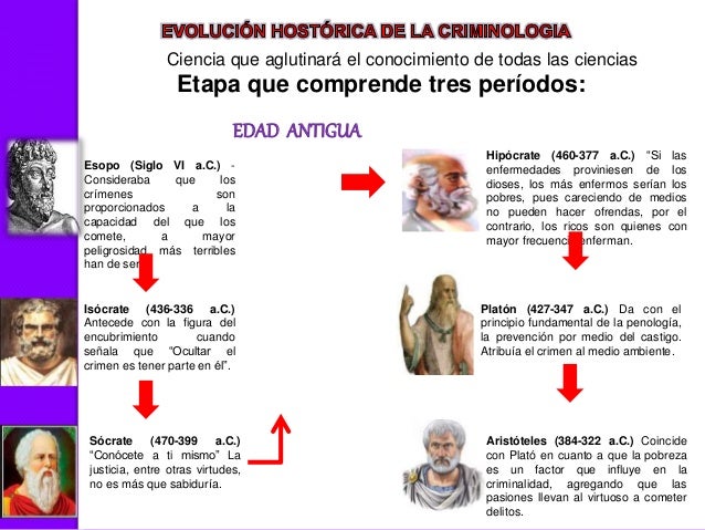 Evolucion historica de la criminologia