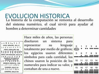 EVOLUCION HISTORICALa historia de la computación se remonta al desarrollo
del sistema numérico, el cual sirvió para ayudar al
hombre a determinar cantidades
Hace miles de años, las personas
diseñaron un sistema para
representar su lenguaje
totalmente por medio de gráficos;
los egipcios usaron diferentes
símbolos para cada cantidad, los
chinos usaron la posición de los
numerales para indicar su valor, y
contaban de una a nueve.
 