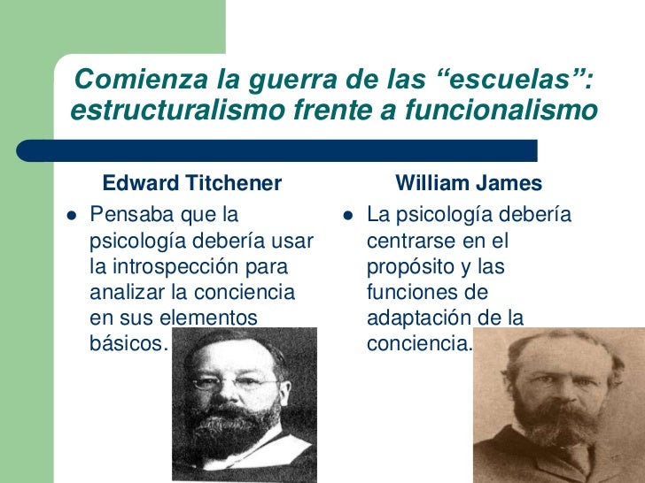 Evolucion historica psicologia