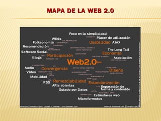 MAPA DE LA WEB 2.0 