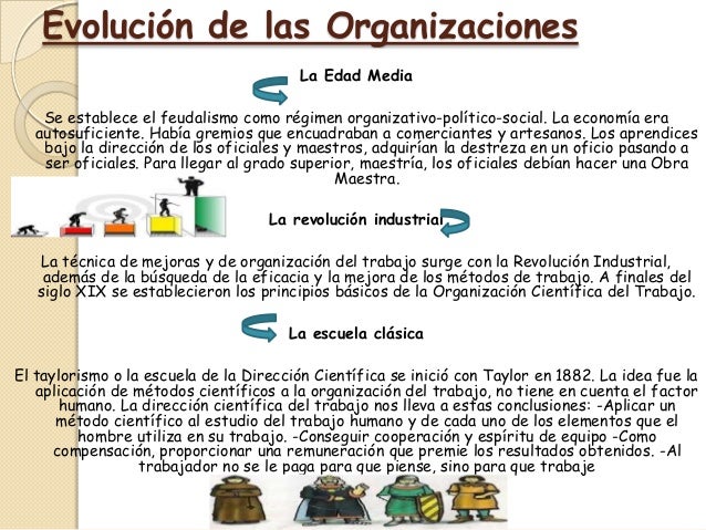 Evolucion organizaciones y gerencia genesis castellanos