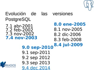 Postgresql First Version Evolucion de PostgreSQL hasta 9.4 | PDF
