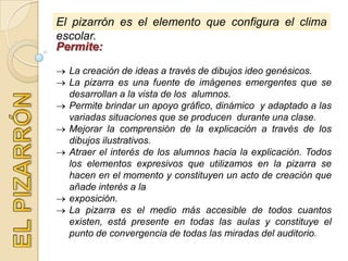 Permite:
La creación de ideas a través de dibujos ideo genésicos.
La pizarra es una fuente de imágenes emergentes que se
desarrollan a la vista de los alumnos.
Permite brindar un apoyo gráfico, dinámico y adaptado a las
variadas situaciones que se producen durante una clase.
Mejorar la comprensión de la explicación a través de los
dibujos ilustrativos.
Atraer el interés de los alumnos hacia la explicación. Todos
los elementos expresivos que utilizamos en la pizarra se
hacen en el momento y constituyen un acto de creación que
añade interés a la
exposición.
La pizarra es el medio más accesible de todos cuantos
existen, está presente en todas las aulas y constituye el
punto de convergencia de todas las miradas del auditorio.
El pizarrón es el elemento que configura el clima
escolar.
 