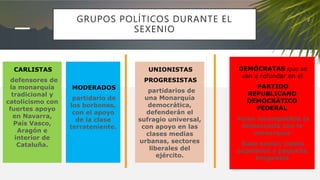 GRUPOS POLÍTICOS DURANTE EL
SEXENIO
CARLISTAS
defensores de
la monarquía
tradicional y
catolicismo con
fuertes apoyo
en Navarra,
País Vasco,
Aragón e
interior de
Cataluña.
MODERADOS
partidario de
los borbones,
con el apoyo
de la clase
terrateniente.
UNIONISTAS
PROGRESISTAS
partidarios de
una Monarquía
democrática,
defenderán el
sufragio universal,
con apoyo en las
clases medias
urbanas, sectores
liberales del
ejército.
DEMÓCRATAS que se
van a refundar en el
PARTIDO
REPUBLICANO
DEMOCRÁTICO
FEDERAL
Veían incompatible la
democracia con la
monarquía
Base social; clases
populares y pequeña
burguesía
 