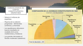 CONVOCATORIA DE
CORTES
CONSTITUYENTES
ENERO1869
• Votaron 4 millones de
españoles
• Mayoría de la coalición
progresista – demócratas
(címbrios) y unionistas
• Los republicanos obtuvieron
buenos resultados en
ciudades de la zona
mediterránea y Andalucía
• Los grandes derrotados el
Partido moderado (isabelinos)
 