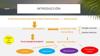 INTRODUCCIÓN
El liberalismo democrático de las clases medias burguesas + Apoyo popular
Democratizar el régimen Constitución 1869
(democrática)
Nuevo rey: Amadeo I
Fin al reinado de Isabel II
Sufragio universal
Amplios derechos
Republicanos
Movimiento
obrero
Alfonsinos
Carlistas
Guerra
en
Cuba
 
