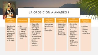 LA OPOSICIÓN A AMADEO I
La Iglesia
católica
• La dinastía
Saboya
había sido
excomulg
ada por el
Papado
tras la
unificació
n de Italia
Los carlistas
• No
reconocen
a este rey
y van a
iniciar la
III guerra
carlista en
1872
Los alfonsinos
• El partido
moderado
que sigue
contando
con el apoyo
de la Iglesia
y de los
terrateniente
s propone a
joven
príncipe
Alfonso
como rey
La
burguesía
industrial
•Contraria a
las reformas
de
Figuerlola
Las fuerzas
obreras
• La sección
española
de la AIT
con una
fuerte
presencia
anarquista
Los
republicano
s
• En contra
de la
monarquí
a y
postulan
por la
República
• (están
divididos
entre
federalista
s y
unitarios)
El pueblo
español
• A quien
no
gustaba
un rey
extranjero
 