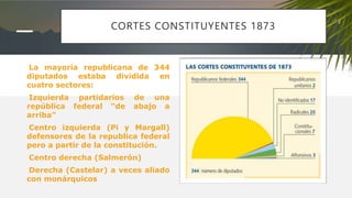 CORTES CONSTITUYENTES 1873
La mayoría republicana de 344
diputados estaba dividida en
cuatro sectores:
Izquierda partidarios de una
república federal “de abajo a
arriba”
Centro izquierda (Pi y Margall)
defensores de la republica federal
pero a partir de la constitución.
Centro derecha (Salmerón)
Derecha (Castelar) a veces aliado
con monárquicos
 