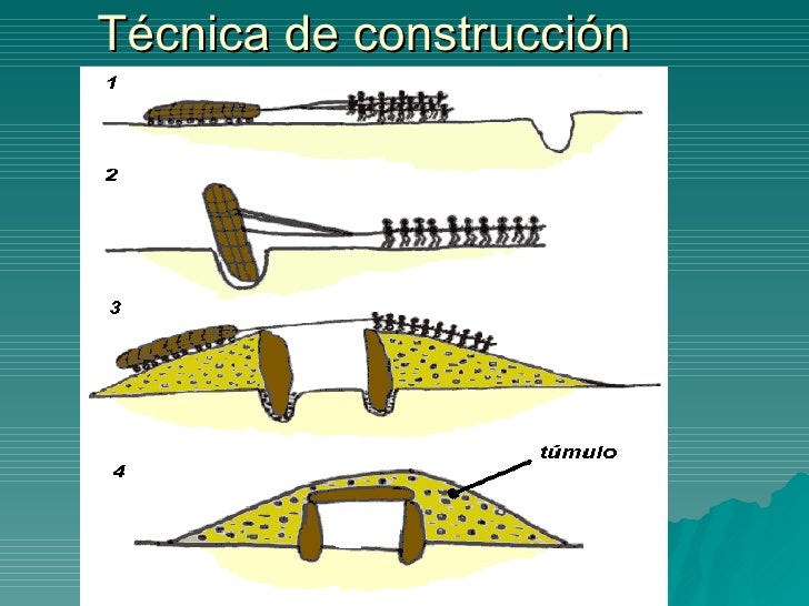 Resultado de imagen de prehistoria