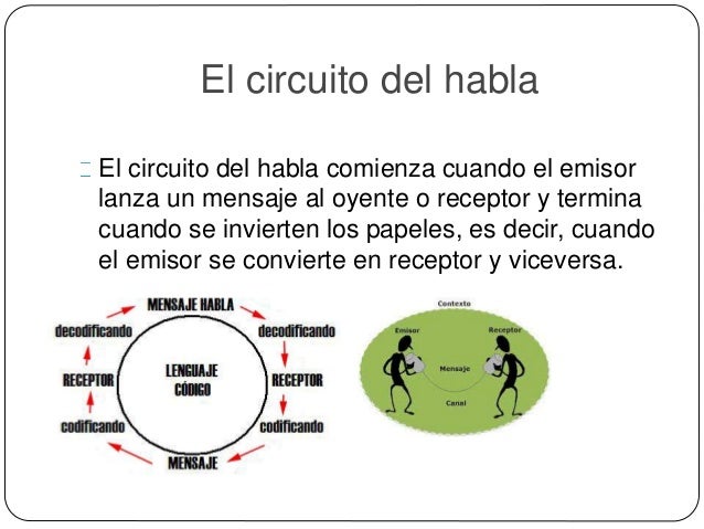 Evolucion en la comunicación del humano