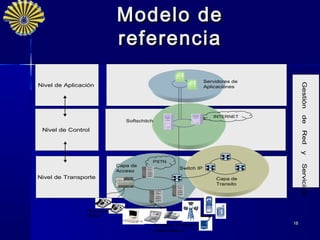 Modelo de
                          referencia
                                                                 Servidores de




                                                                                      Gestión
                                                                                      Gestión
                                                                                      Gestión
Nivel de Aplicación                                              Aplicaciones




                                                                    INTERNET




                                                                                      de
                                                                                      de
                                                                                      de
                             Softschitch

 Nivel de Control




                                                                                      Red
                                                                                      Red
                                                                                      Red
                                                                                      y
                                                                                      y
                                                                                      y
                                       PSTN
                          Capa de




                                                                                      Servicios
                                                                                      Servicios
                                                                                      Servicios
                                                     Switch IP
                          Acceso
Nivel de Transporte                                                  Capa de
                                                                     Transito




                Accesos
                TDM

                                           Accesos IP fijos e                    18
                                           inalámbricos
 
