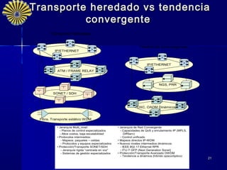 Transporte heredado vs tendencia
          convergente
      Transporte heredado


                                                                    Tendencia Convergencia
         IP/ETHERNET



                                                                         IP/ETHERNET

           ATM / FRAME RELAY



                                                                                  NGS, PRR

        SONET / SDH



                                                                   OXC, OADM Dinámicos


 Fibra, Transporte estático WDM

           • Jerarquía Multi_nivel:                   • Jerarquía de Red Convergente:
             - Planos de control especializados         - Capacidades de QoS y enrutamiento IP (MPLS,
             - Altos costos, baja escalabilidad            DiffServ)
           • Protocolos intermedios:                    - Control unificado
              - Mapeos: paquetes – celdas             • Mapeos directos IP-WDM
              - Protocolos y equipos especializados   • Nuevos niveles intermedios dinámicos:
           • Protección/Transporte SONET/SDH            - IEEE 802.17 Ethernet RPR
              - Jerarquía rígida “centrada en voz”      - ITU-T GFP (Next Generation Sonet)
              - Sistemas de gestión especializados    • Protección/Transporte Avanzado DWDM
                                                        - Tendencia a dinámica (híbrido opaco/óptico)
                                                                                                        21
 