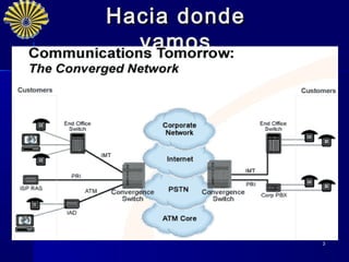 Hacia donde
  vamos




              3
 