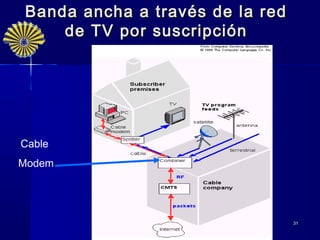 Banda ancha a través de la red
    de TV por suscripción




Cable
Modem




                                 31
 