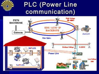 PLC (Power Line
communication)




                  32
 