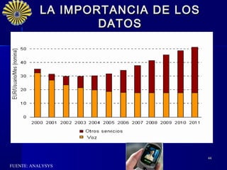 LA IMPORTANCIA DE LOS
                   DATOS




                                   44

FUENTE: ANALYSYS
 