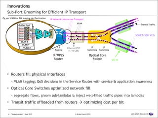 Innovations   Sub-Port Grooming for Efficient IP Transport  Routers fill physical interfaces VLAN tagging; QoS decisions in the Service Router with service & application awareness Optical Core Switches optimized network fill segregate flows, groom sub-lambdas & inject well-filled traffic pipes into lambdas Transit traffic offloaded from routers    optimizing cost per bit IP/MPLS Router IP Network Links across Transport Ethernet PHY (1/10 GbE) SONET/SDH VCG  L2 Switching L1 Switching VLAN  Optical Core Switch OC-N L3 Routing Transit Traffic Buffer Pool WFQ SP PORT VLAN X VLAN Y VLAN Z Qs per VLAN for BW shaping per Destination Queue 2 Queue 1 Queue 3 Queue 4 Queue 6 Queue 5 Queue 7 Queue 8 