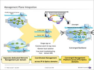 Management Plane Integration Single sign on Common alarm & map views Domain fault isolation Low-level troubleshooting from  domain NMS Converged Backbone Optical/DWDM  Network Optical  Network & Service Mgmt Optical  NMS IP/MPLS Network & Service Mgmt IP/MPLS NMS Separate dedicated Network Management per domain Coordinated Management  across IP & Optics domains Converged Management Platform across IP & Optics domains Converged Network & Service Mgmt End-to-end wavelength service management 