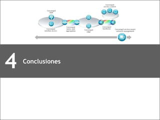 Conclusiones 4 