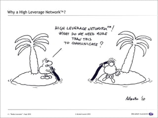 Why a  High Leverage Network TM  ?  