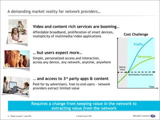 A demanding market reality for network providers… Cost Challenge Traffic Revenues Time Mainly voice Multimedia/multiservice Video and content rich services are booming… Affordable broadband, proliferation of smart devices, multiplicity of multimedia/video applications …  but users expect more… Simple, personalized access and interaction, across any device, any network, anytime, anywhere …  and access to 3 rd  party apps & content Paid for by advertisers, free to end-users – network providers extract limited value Requires a change from keeping value  in  the network to extracting value  from  the network  