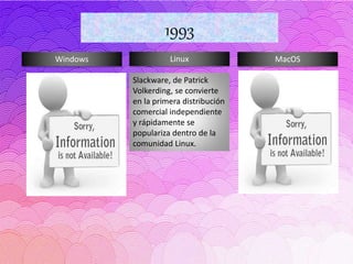 Windows Linux MacOS
1993
Slackware, de Patrick
Volkerding, se convierte
en la primera distribución
comercial independiente
y rápidamente se
populariza dentro de la
comunidad Linux.
 