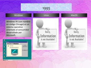 Windows Linux MacOS
1995
Windows 95 (con nombre
en código Chicago) es un
sistema operativo
orientado al consumidor
desarrollado por
Microsoft.
 