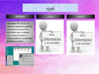 Windows Linux MacOS
1996
Windows NT 4.0 es un
sistema operativo gráfico
multitarea preventivo,
diseñado para trabajar
con uniprocesador o
computadoras simétricas
multiprocesador
 