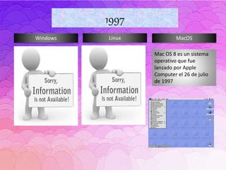 Windows Linux MacOS
1997
Mac OS 8 es un sistema
operativo que fue
lanzado por Apple
Computer el 26 de julio
de 1997
 