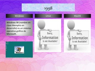 Windows Linux MacOS
1998
Windows 98 (nombre en
clave Memphis en
desarrollo) es un sistema
operativo gráfico de
Microsoft.
 