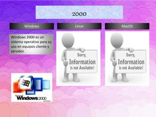 Windows Linux MacOS
2000
Windows 2000 es un
sistema operativo para su
uso en equipos cliente y
servidor.
 