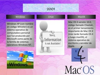 Windows Linux MacOS
2001
Windows XP (con nombre
en código Whistler) es un
sistema operativo de
computadora personal
que fue producido por
Microsoft como parte de
la familia de sistemas
operativos Windows NT.
Mac OS X versión 10.0,
código llamado Cheetah,
es el primer lanzamiento
importante de Mac OS X
(más tarde llamado OS X
y luego macOS), el
sistema operativo de
escritorio y servidor de
Apple.
 
