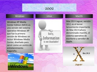 Windows Linux MacOS
2002
Mac OS X Jaguar, versión
10.2, es el tercer
lanzamiento importante
de Mac OS X (ahora
denominado macOS), el
sistema operativo de
escritorio y servidor de
Apple.
Windows XP Media
Center Edition (MCE) es
una versión del sistema
operativo Windows XP
que fue la primera
versión de Windows en
incluir Windows Media
Center, diseñado para
servir como un centro de
entretenimiento
hogareño.
 