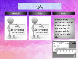 Windows Linux MacOS
1984
fue la primera
versión del sistema
operativo Apple
Macintosh y el
comienzo de la
serie clásica Mac
OS.
 