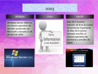 Windows Linux MacOS
2003
Windows Server 2003 es
un sistema operativo de
servidor producido por
Microsoft y lanzado el 24
de abril de 2003.
Mac OS X Panther
(versión 10.3) es el cuarto
lanzamiento importante
de Mac OS X (ahora
llamado macOS), el
sistema operativo de
escritorio y servidor de
Apple
 