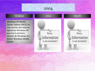 Windows Linux MacOS
2004
Windows XP Media
Center Edition (MCE) es
una versión del sistema
operativo Windows XP
que fue la primera
versión de Windows en
incluir Windows Media
Center
 