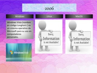 Windows Linux MacOS
2006
Windows Vista (nombre
en código Longhorn ) es
un sistema operativo de
Microsoft para su uso en
computadoras
personales,
 