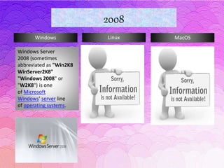 Windows Linux MacOS
2008
Windows Server
2008 (sometimes
abbreviated as "Win2K8
WinServer2K8"
"Windows 2008" or
"W2K8") is one
of Microsoft
Windows' server line
of operating systems.
 