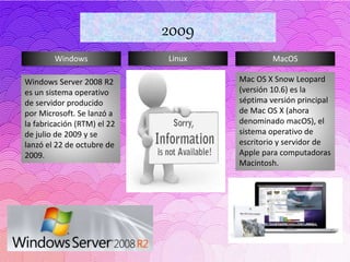 Windows Linux MacOS
2009
Mac OS X Snow Leopard
(versión 10.6) es la
séptima versión principal
de Mac OS X (ahora
denominado macOS), el
sistema operativo de
escritorio y servidor de
Apple para computadoras
Macintosh.
Windows Server 2008 R2
es un sistema operativo
de servidor producido
por Microsoft. Se lanzó a
la fabricación (RTM) el 22
de julio de 2009 y se
lanzó el 22 de octubre de
2009.
 