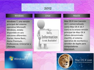 Windows Linux MacOS
2012
Windows 7, una versión
principal del sistema
operativo Microsoft
Windows, estaba
disponible en seis
ediciones diferentes:
Starter, Home Basic,
Home Premium,
Professional, Enterprise y
Ultimate.
Mac OS X Lion (versión
10.7, comercializado
como Mac OS X 10.7
Lion) es la octava versión
principal de Mac OS X
(ahora denominado
macOS), el sistema
operativo de escritorio y
servidor de Apple para
computadoras
Macintosh.
 
