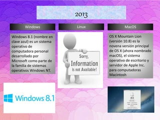 Windows Linux MacOS
2013
Windows 8.1 (nombre en
clave azul) es un sistema
operativo de
computadora personal
desarrollado por
Microsoft como parte de
la familia de sistemas
operativos Windows NT.
OS X Mountain Lion
(versión 10.8) es la
novena versión principal
de OS X (ahora nombrado
macOS), el sistema
operativo de escritorio y
servidor de Apple Inc.
para computadoras
Macintosh
 