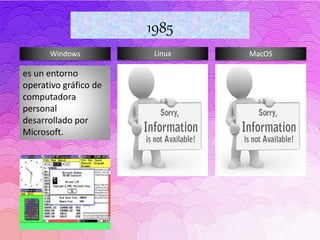 Windows Linux MacOS
1985
es un entorno
operativo gráfico de
computadora
personal
desarrollado por
Microsoft.
 