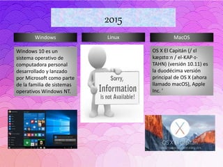 Windows Linux MacOS
2015
Windows 10 es un
sistema operativo de
computadora personal
desarrollado y lanzado
por Microsoft como parte
de la familia de sistemas
operativos Windows NT.
OS X El Capitán (/ ɛl
kæpɪtɑːn / el-KAP-ɪ-
TAHN) (versión 10.11) es
la duodécima versión
principal de OS X (ahora
llamado macOS), Apple
Inc. '
 