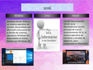 Windows Linux MacOS
2016
Windows Server 2016 es
un sistema operativo de
servidor desarrollado por
Microsoft como parte de
la familia de sistemas
operativos Windows NT,
desarrollado al mismo
tiempo que Windows 10.
macOS Sierra (versión
10.12) es la
decimotercera versión
principal de macOS
(anteriormente OS X), el
sistema operativo de
escritorio y servidor de
Apple Inc. para
computadoras Macintosh
 