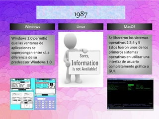 Windows Linux MacOS
1987
Se liberaron los sistemas
operativos 2,3,4 y 5
Estos fueron unos de los
primeros sistemas
operativos en utilizar una
interfaz de usuario
completamente gráfica o
GUI.
Windows 2.0 permitió
que las ventanas de
aplicaciones se
superpongan entre sí, a
diferencia de su
predecesor Windows 1.0
 