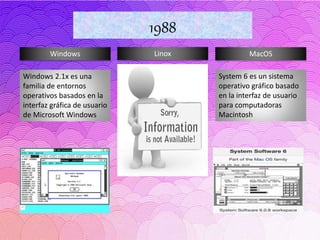 Windows Linox MacOS
1988
System 6 es un sistema
operativo gráfico basado
en la interfaz de usuario
para computadoras
Macintosh
Windows 2.1x es una
familia de entornos
operativos basados ​​en la
interfaz gráfica de usuario
de Microsoft Windows
 