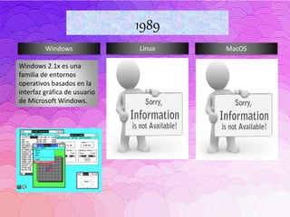 Windows Linux MacOS
1989
Windows 2.1x es una
familia de entornos
operativos basados ​​en la
interfaz gráfica de usuario
de Microsoft Windows.
 